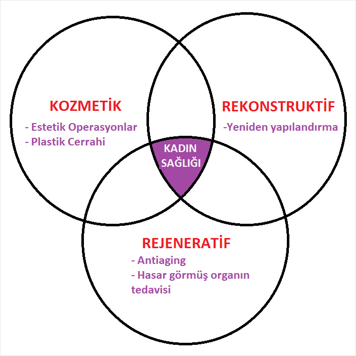 Genital Estetik İstanbul