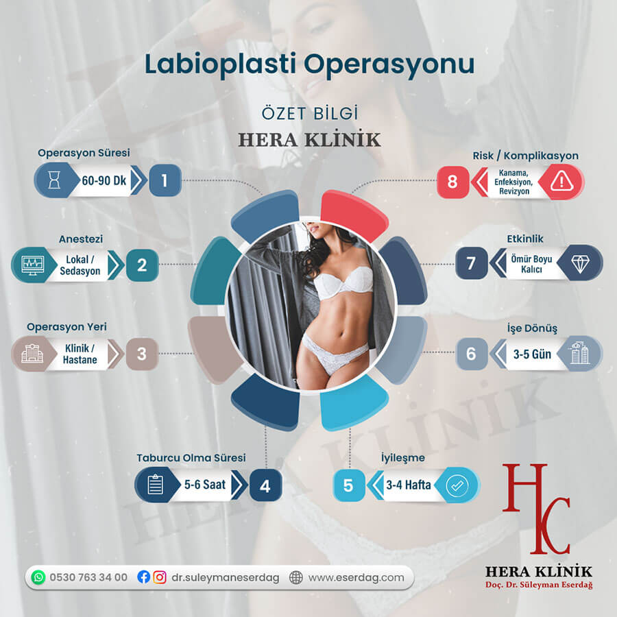 Labioplasti Ameliyatı Nasıl Yapılır?